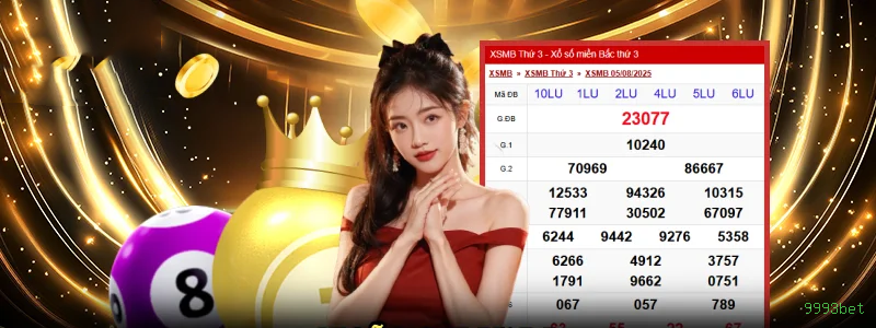 Lightning Roulette Estratégias